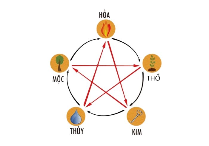 Tặng hoa khai trương hợp mệnh